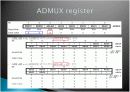 A/D convert 6페이지