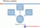 TLM(Transfer Length Method)이란? 7페이지