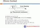 TLM(Transfer Length Method)이란? 8페이지