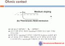 TLM(Transfer Length Method)이란? 9페이지