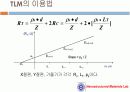 TLM(Transfer Length Method)이란? 17페이지