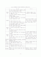 네트워크마케팅의 분석(암웨이위주) 14페이지
