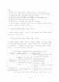 네트워크마케팅의 분석(암웨이위주) 16페이지