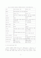 네트워크마케팅의 분석(암웨이위주) 18페이지