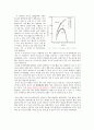 화염 전파 실험 7페이지
