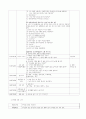 보육실습 보고서 4페이지