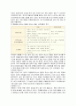 건강운동 종류, 강도, 지속시간, 빈도, 단계에 대해 기술하고 운동계획서 작성및 실행, 평가 11페이지