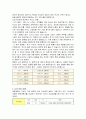 건강운동 종류, 강도, 지속시간, 빈도, 단계에 대해 기술하고 운동계획서 작성및 실행, 평가 12페이지