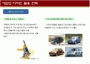 디자인의 진화와 기업활용전략 9페이지