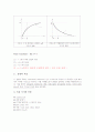 RC회로의 과도응답 4페이지