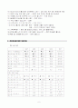 제왕절개 (c/sec) 6페이지