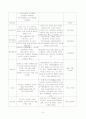제왕절개 (c/sec) 9페이지