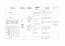 제왕절개 (c/sec) 12페이지
