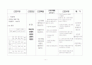 제왕절개 (c/sec) 14페이지