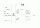 제왕절개 (c/sec) 15페이지