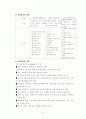 사회복지행정의 인적자원관리 5페이지