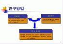 전환적 리더십이 조직시민행동에 미치는 영향에 관한 연구 6페이지