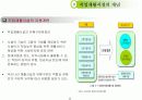 장애인 직업재활과 직업안정 12페이지