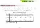 장애인 직업재활과 직업안정 13페이지