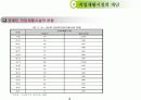 장애인 직업재활과 직업안정 14페이지