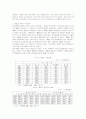 [홍콩반환]홍콩차이나 주권반환에 따른 경제적 성과 및 개방정책 6페이지