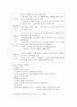  다른나라의 교육제도를 다룬 문헌 읽고 우리나라 교육제도와 다른점, 다르게 만드는 요인 무엇인가 3페이지