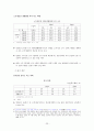 [유통관리론]업태별 유통산업 현황 및 2009년 시장전망 23페이지