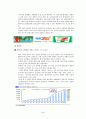 [유통관리론]업태별 유통산업 현황 및 2009년 시장전망 44페이지