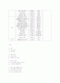 김용 소설 다시 보기 12페이지