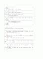 [교육철학요약, 교육철학시험, 교육철학] 교육철학 시험대비 완벽정리 자료 29페이지