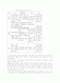 실용외교와 해외 자원개발 11페이지