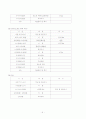 답사보고서 : 강원도 평창 답사(세부사항 -동계올림픽 유치가 미치는 영향) 9페이지
