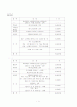답사보고서 : 강원도 평창 답사(세부사항 -동계올림픽 유치가 미치는 영향) 10페이지
