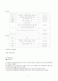 답사보고서 : 강원도 평창 답사(세부사항 -동계올림픽 유치가 미치는 영향) 11페이지