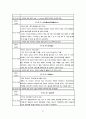 라스베가와 마카오 광고, 홍보 활동 비교 분석 27페이지