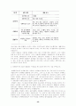 성매매에대한 현재실태 및 개선방향 32페이지
