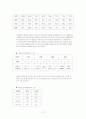 현대사회의 약물복용에 대한 실태 및 개선방향 12페이지