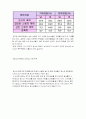 청소년의 학교폭력에 대한 원인 및 해결방안 4페이지