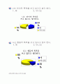 청소년의 학교폭력에 대한 원인 및 해결방안 9페이지