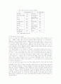 독일에서의 여성정치참여 현황과 한국에 주는 시사점 9페이지