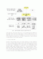 [국제표준]선진국의 최근 표준화 현황과 우리나라의 대응방향 20페이지