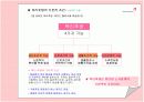 아시아나 항공과 사우스웨스트 항공의 노사관계 비교 파워포인트 자료 11페이지