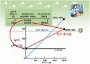 의사결정에 관한 파워포인트 8페이지