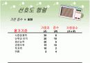 의사결정에 관한 파워포인트 12페이지
