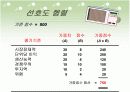 의사결정에 관한 파워포인트 13페이지