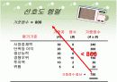 의사결정에 관한 파워포인트 14페이지