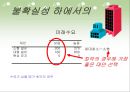 의사결정에 관한 파워포인트 21페이지