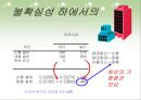 의사결정에 관한 파워포인트 24페이지