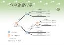의사결정에 관한 파워포인트 29페이지
