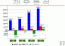 모토로라 분석 파워포인트 6페이지